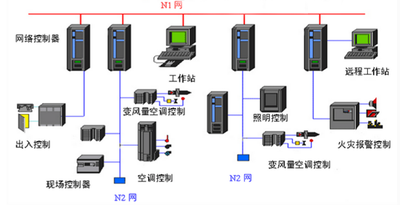 樓宇智能自動(dòng)化