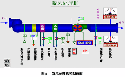 樓宇自控原理，樓宇自控，建筑智能化