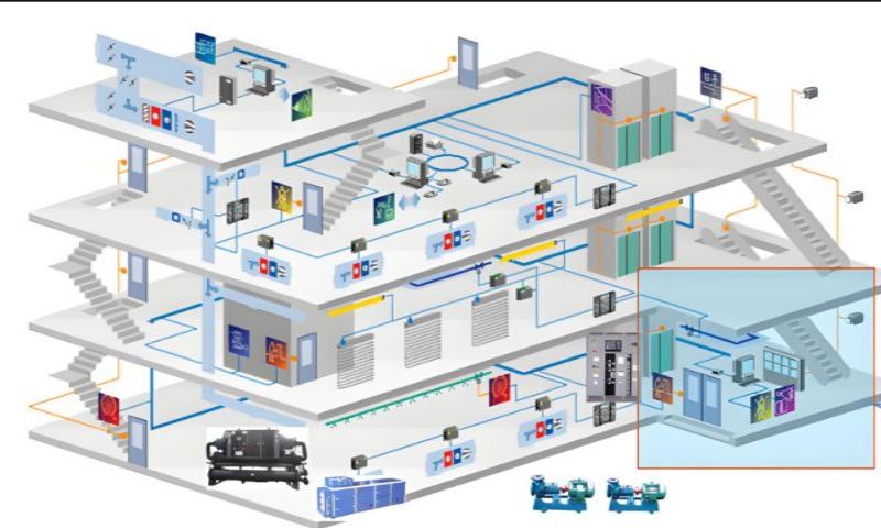 樓宇自控系統(tǒng)三維圖.jpg