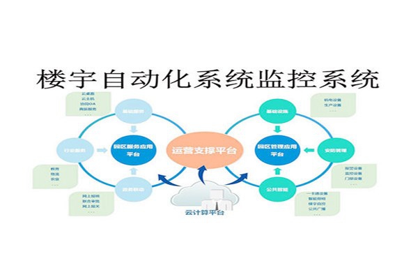 樓宇控制系統(tǒng)自動報警功的實現