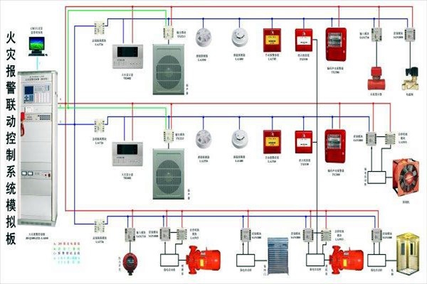 樓宇自動化智慧消防的應(yīng)用現(xiàn)狀如何？