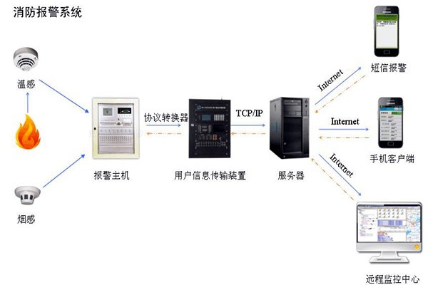 樓宇自控系統(tǒng)消防部分的技術成本控制策略