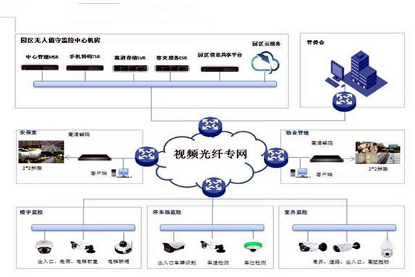 智能樓宇控制系統的基礎理論源自哪里？