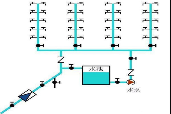 樓宇自控生活給水系統是如何運作的？