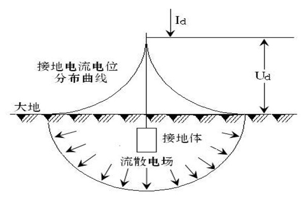 樓宇自動化系統(tǒng)屏蔽和防靜電接地的落實！