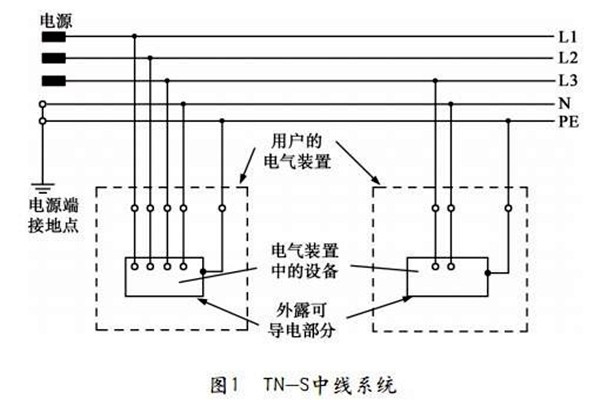 樓宇自控TN-S系統(tǒng)的講解！