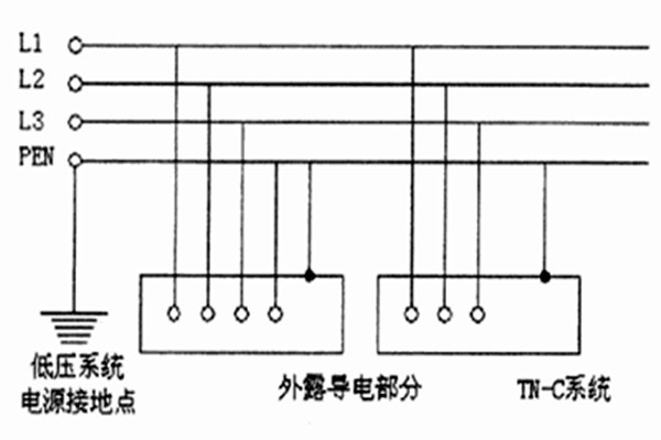 TN-C-S系統(tǒng)用于智能樓宇自控系統(tǒng)合適嗎？