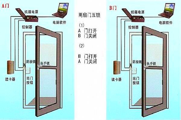 周海冰教你規劃好智能樓宇自控系統的門禁！