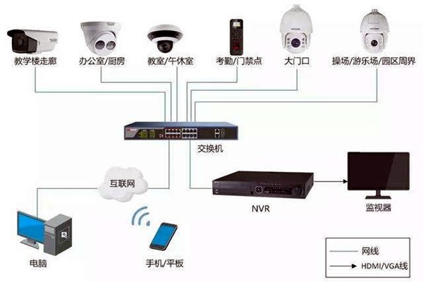 樓宇自控弱電系統的安裝事項！