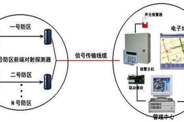 安全第一，智能樓宇控制系統(tǒng)安防報警功能概述！