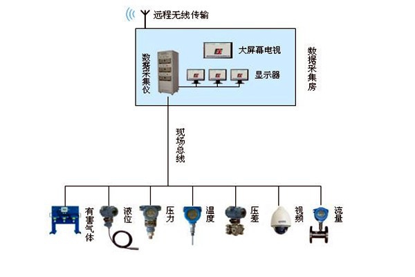 金格植論樓宇自動化系統現場總線技術的運用！