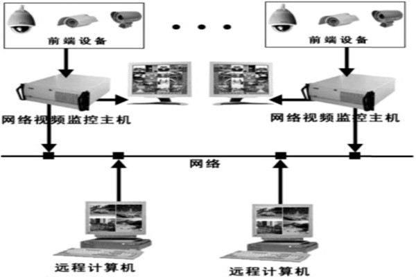 樓宇自動(dòng)化系統(tǒng)安防系統(tǒng)的邏輯構(gòu)成！