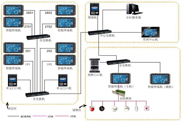 加強樓宇自動化項目管理，確保項目目標實現！