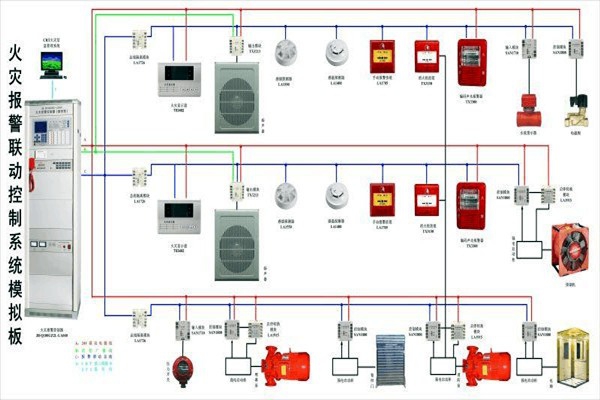 防火警報系統在樓宇控制中的構成！