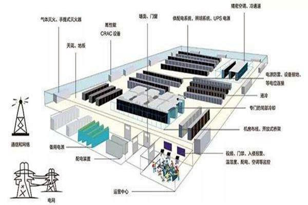 樓宇自動化如何做好弱電系統(tǒng)的設(shè)計與優(yōu)化工作？