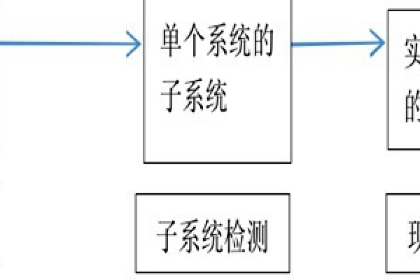 樓宇自動(dòng)化系統(tǒng)正規(guī)的檢測(cè)方法！