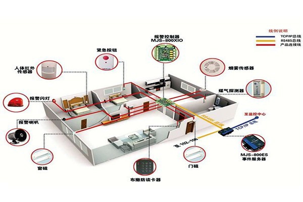 從用戶角度開發樓宇智能化系統！