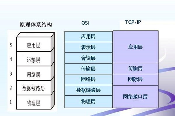 如何搭建樓宇智能化系統的網絡安全體系？