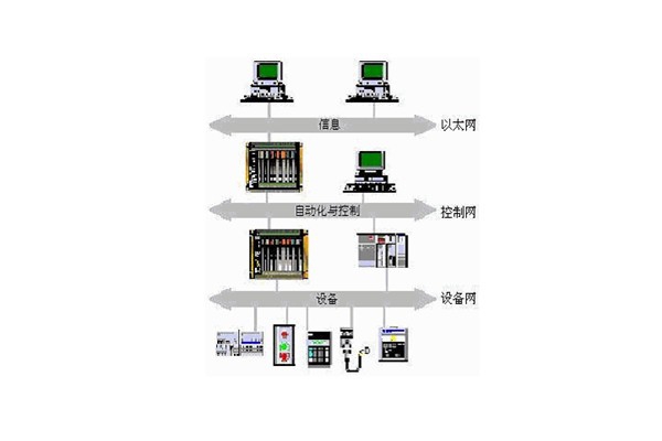 樓宇自動化系統(tǒng)的出現(xiàn)實現(xiàn)了對樓宇的有效控制！