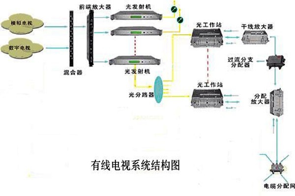 智能樓宇控制系統(tǒng)的信息設(shè)施如何搭建完備？