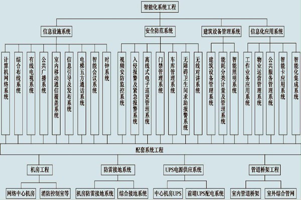 展廳樓宇控制系統(tǒng)的具體配置！