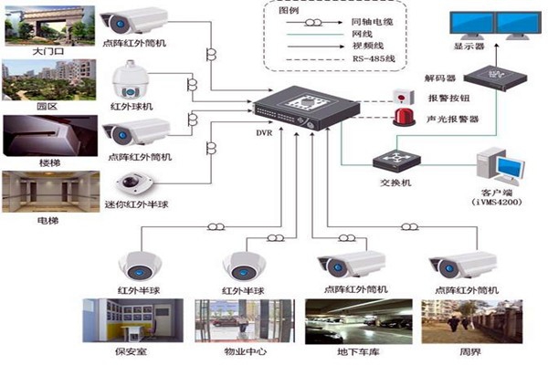 智能樓宇控制系統的規劃驗收控制包括哪幾個部分？