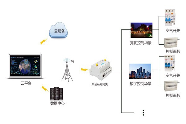 智能樓宇控制系統嚴峻的施工問題！