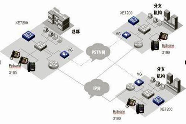 IP融合下樓宇自動化系統(tǒng)的整體架構(gòu)！