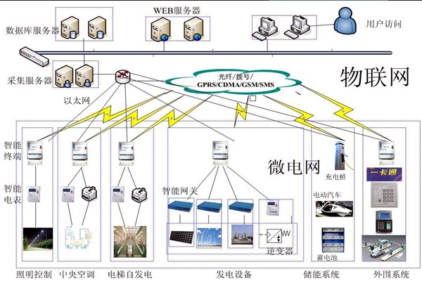 樓宇自動化系統的精彩內容不容錯過！