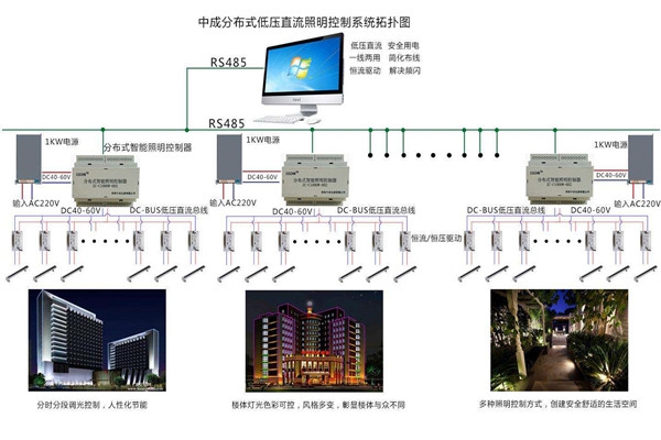 智能樓宇自控系統照明設計進行中！