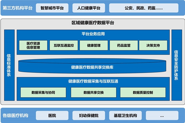 樓宇自動(dòng)化助力醫(yī)院無紙化就診！