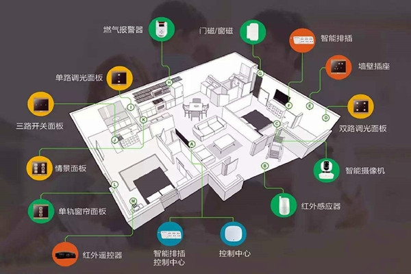 樓宇智能化系統(tǒng)的建設(shè)方法！