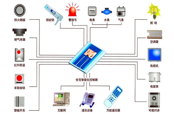 樓宇自動化技術(shù)在設(shè)備故障檢測方面的應(yīng)用！