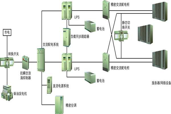 樓宇自動(dòng)化過程中供配電系統(tǒng)節(jié)能性的實(shí)現(xiàn)！