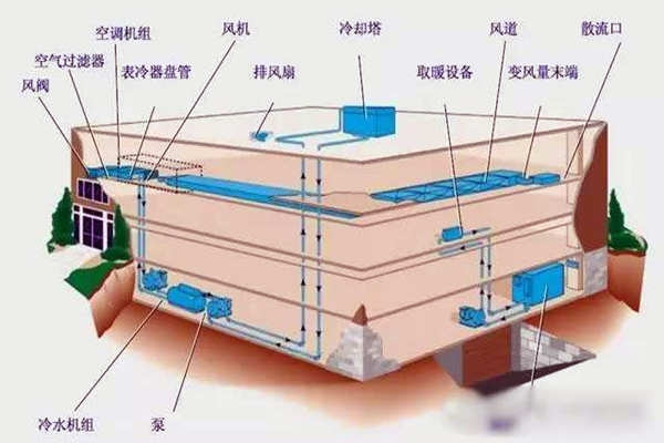驗收環節如何操作樓宇自控系統？