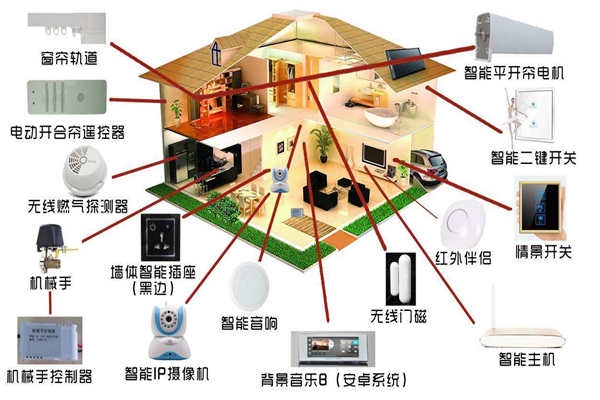 智能家居系統(tǒng)是如何落實樓宇智能化的？