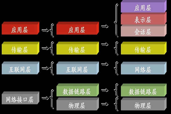 ba樓宇自控系統中所說的TCP/IP是指什么？