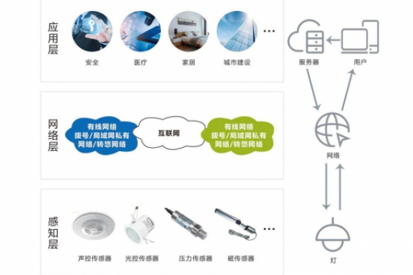 智能照明系統(tǒng)解決方案！