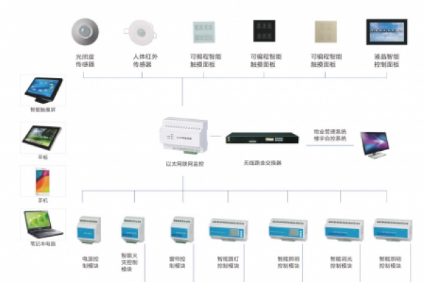 老舊商場節能減排新手段，來自樓宇智能化的智慧解決方案