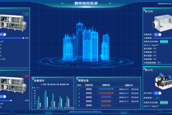 樓宇智能化包括哪些系統