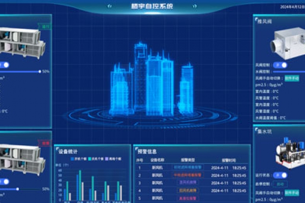 樓宇自控公共建筑BA系統