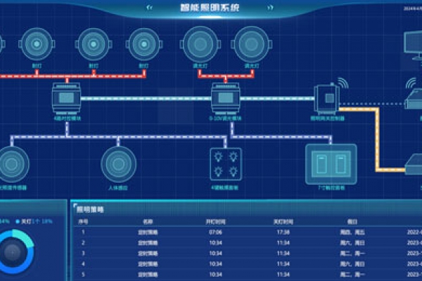 樓宇自控照明控制系統(tǒng)