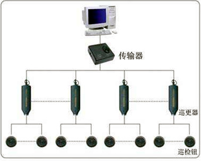 電子巡更系統的構成和使用流程！