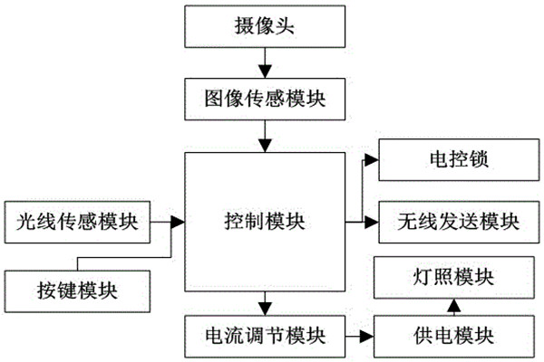 杜勤蘭解讀優化樓宇自控兩大核心方法！