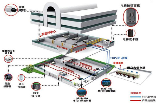 樓宇自動化系統的具體施工復雜嗎？