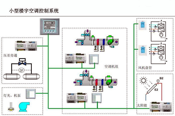 樓宇自控的設(shè)計可以參考以下內(nèi)容！