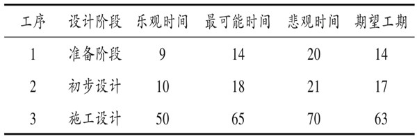 樓宇自控系統項目智能化設計進度控制！