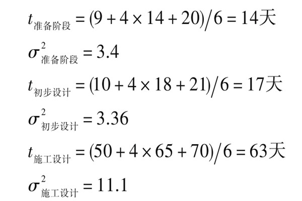 樓宇自控系統項目智能化設計進度控制！