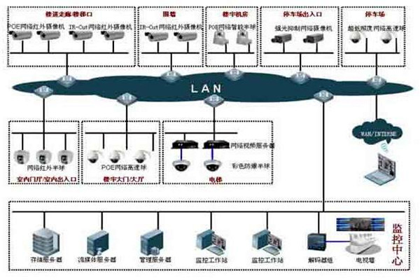 如何提高樓宇控制項目成本績效？