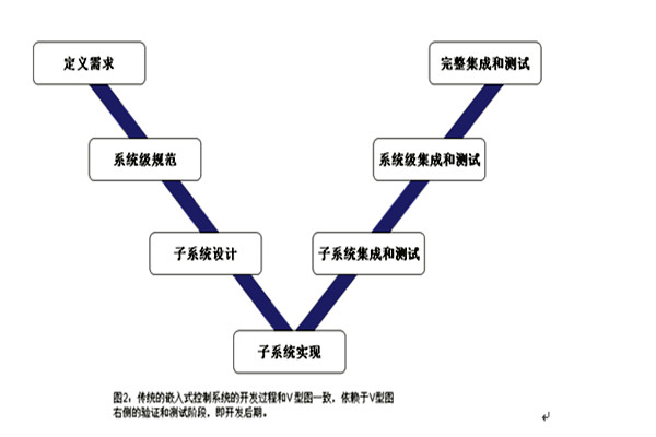 樓宇控制系統的三大集成系統的重要作用！(圖1)